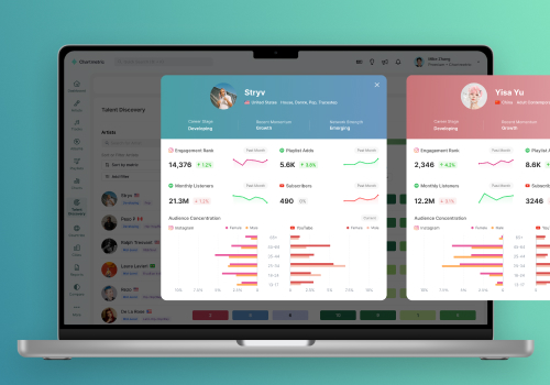 Design Awards Winner - Chartmetric (Design Lead: Qihang Zhang and Ruijingya Tang; Product Management: Akash Mukherjee, Morgan Burrell) - The Future of A&R: Chartmetric’s Talent Search Tool